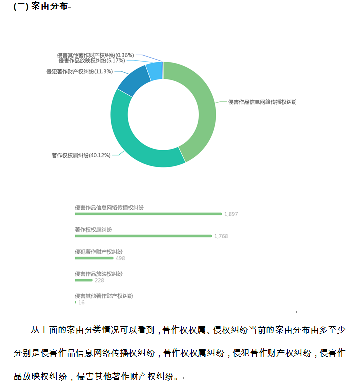案由分布可视化 / Cause breakdown visualization