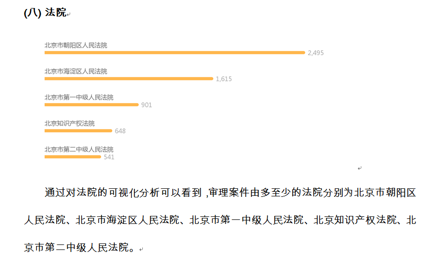 北京各级法院案件数量可视化报告 / Court-report visualization