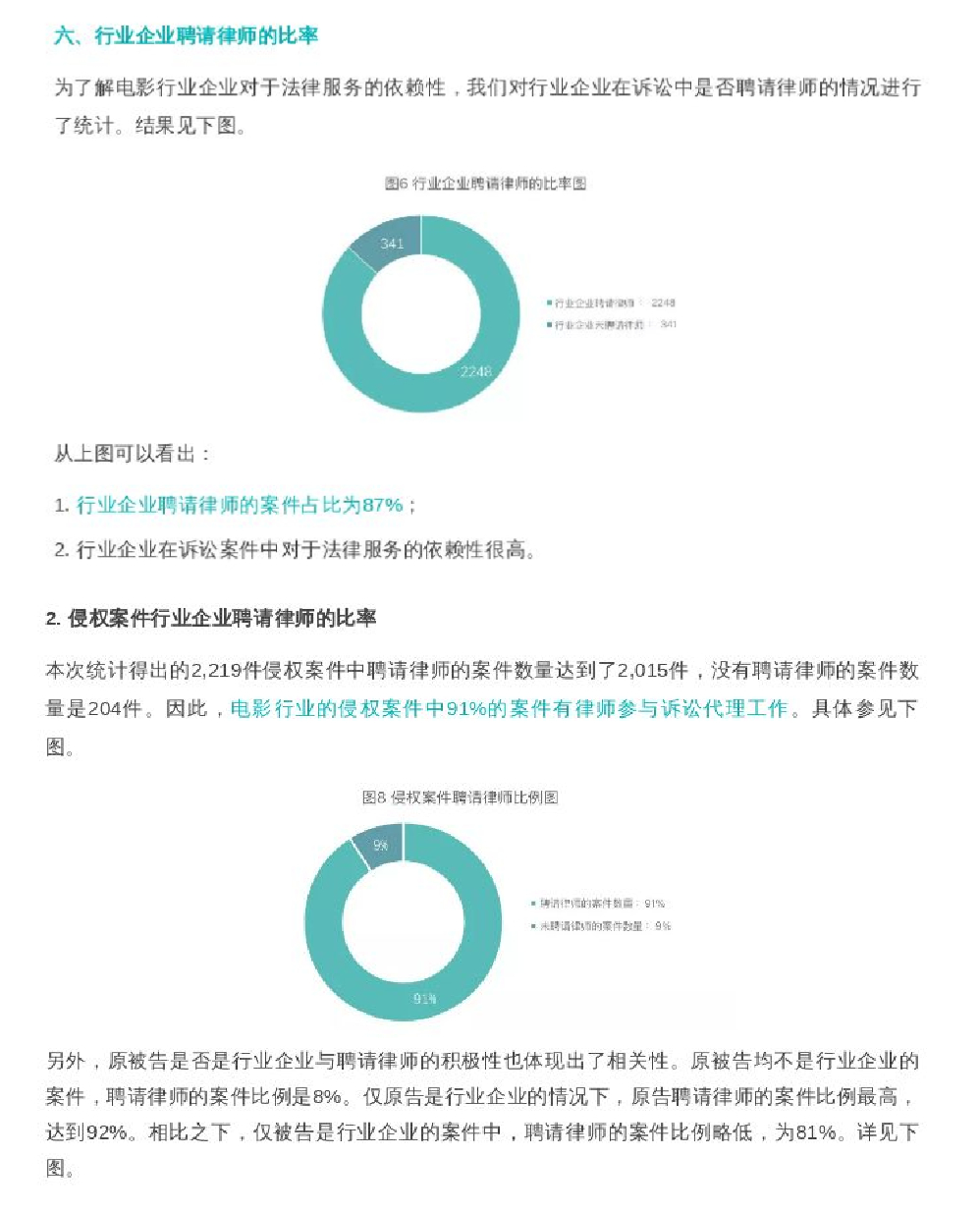 图6 行业企业聘请律师的比率图 / Industry-company lawyer rate
