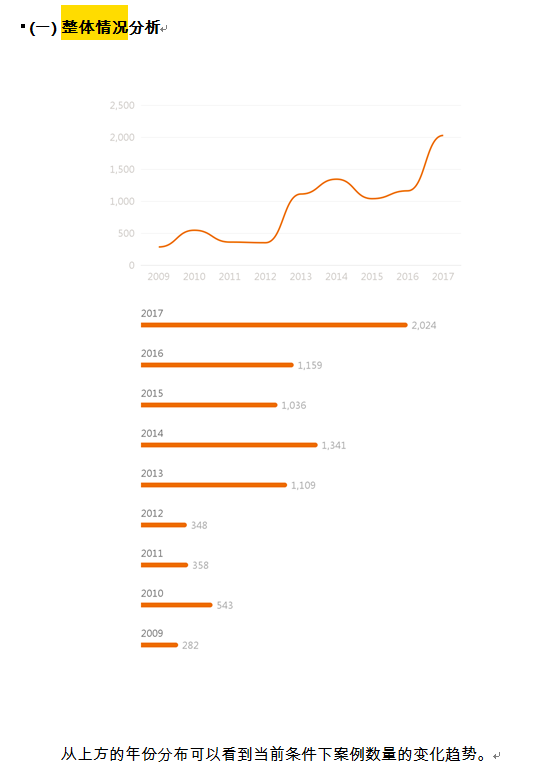 威科先行整体情况分析 / Overall visualization report
