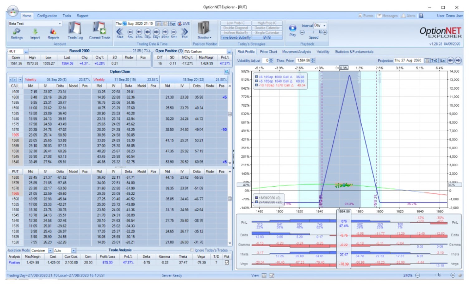 OptionNET Explorer · R & P Charts
